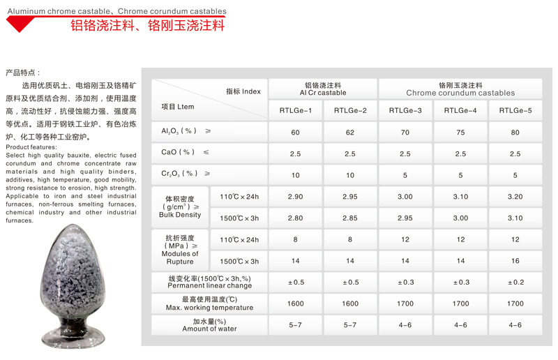 鋁鉻澆注料、鉻剛玉澆注料